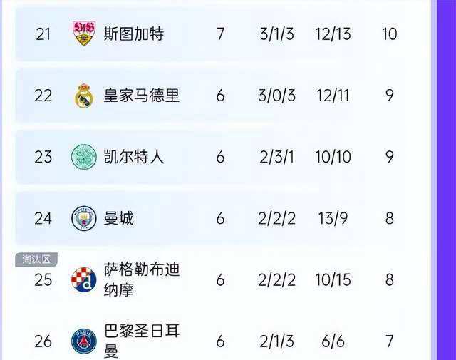 九游体育-包含巴萨球员全力以赴晋级积分榜的词条