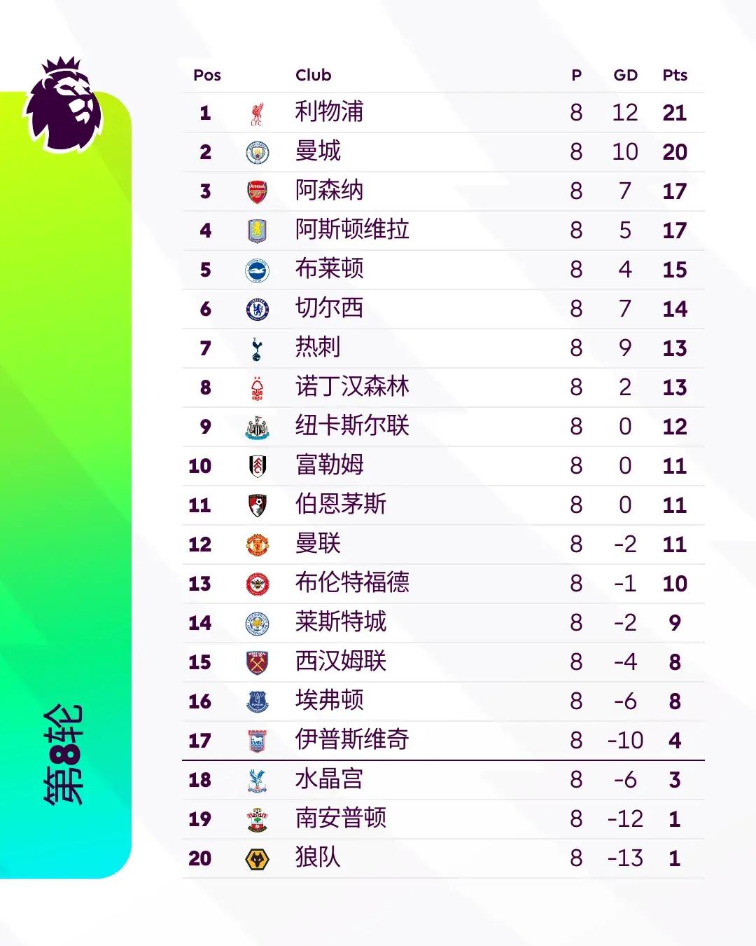 九游娱乐官方网站-包含水晶宫主场爆冷，升至积分榜前列的词条