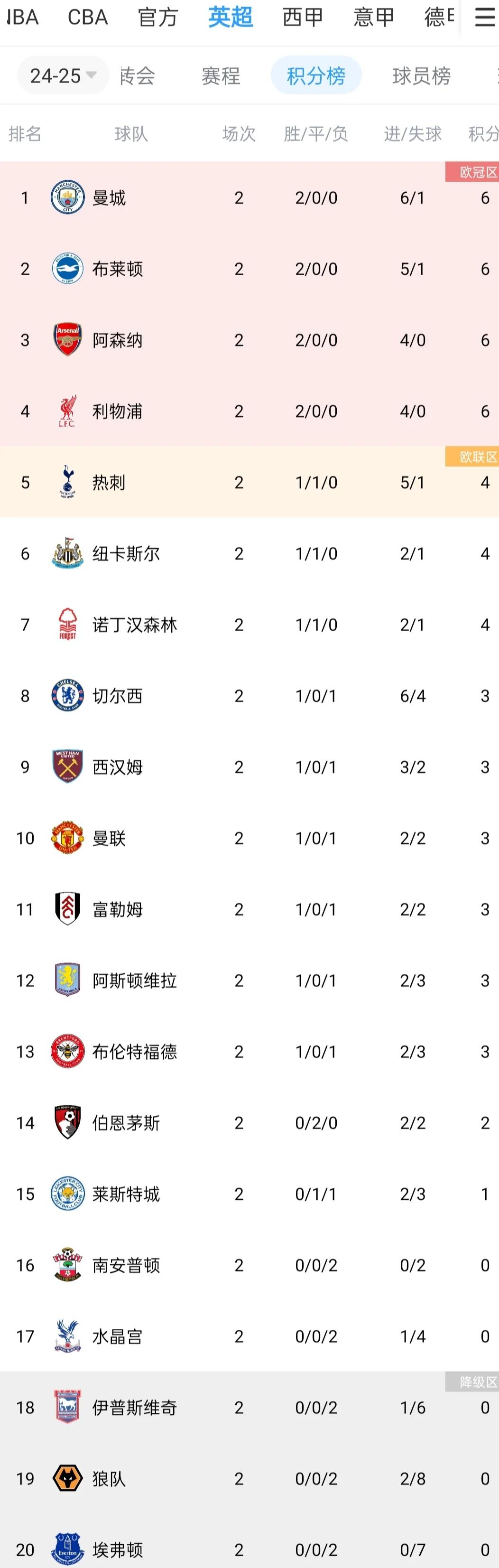 九游体育-切尔西客场告捷，继续领跑积分榜的简单介绍