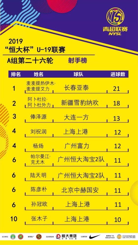 九游娱乐官方网站-上海上港客场逆转，力压恒大领跑积分榜的简单介绍