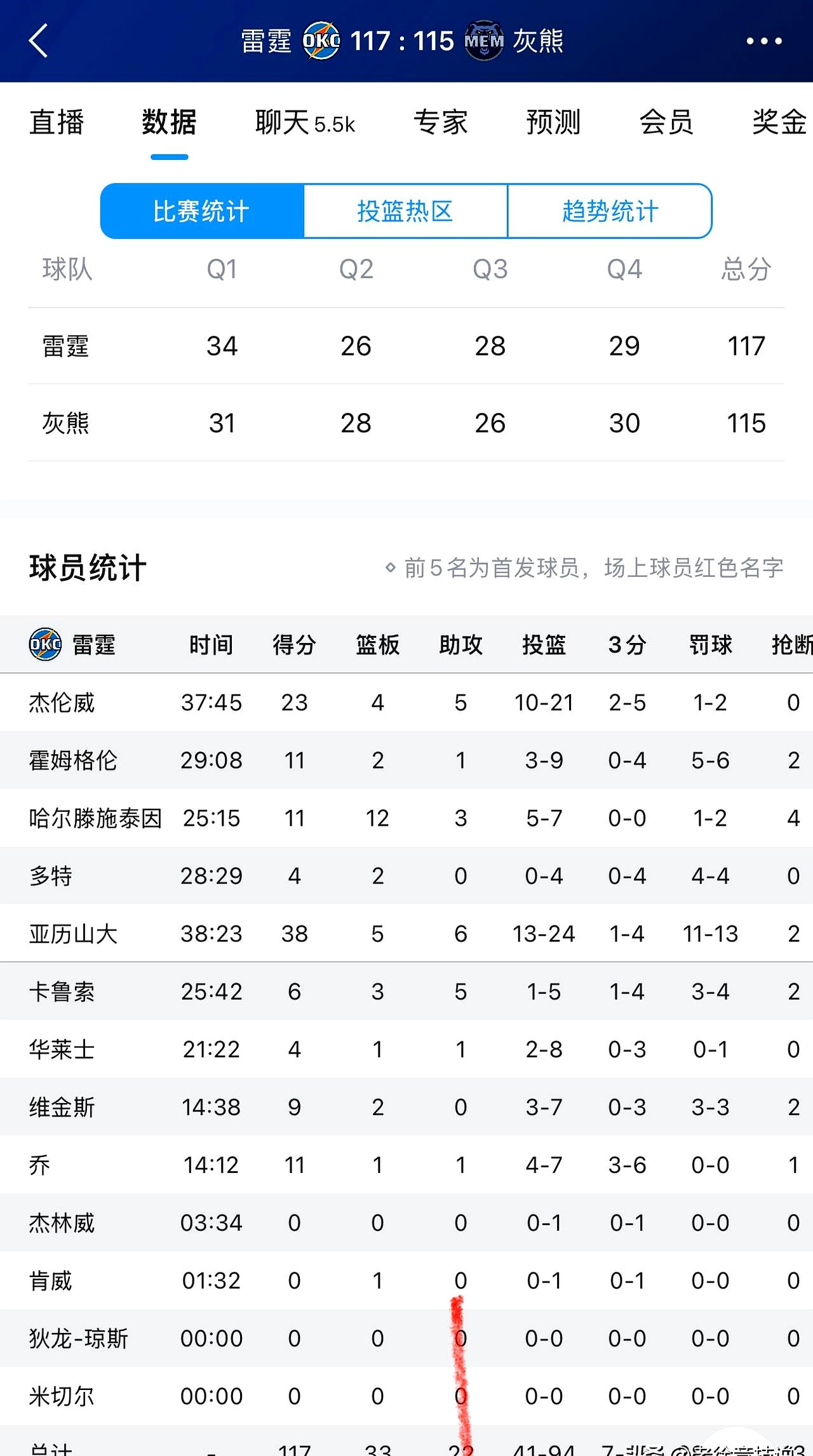 灰熊队球员因伤休战至季后赛(灰熊队球员因伤休战至季后赛输给谁)